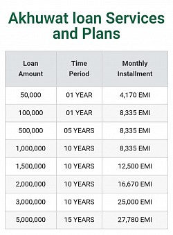 apply akhuwat loan